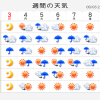 東海地方の2週間天気 - 日本気象協会 tenki.jp